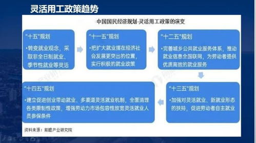 解码管理逻辑,薪宝科技与北京市盈科律师事务所 同达集团纵论行业发展