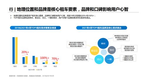  2021年旅游行业洞察报告